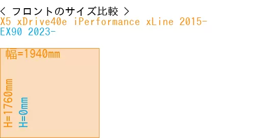 #X5 xDrive40e iPerformance xLine 2015- + EX90 2023-